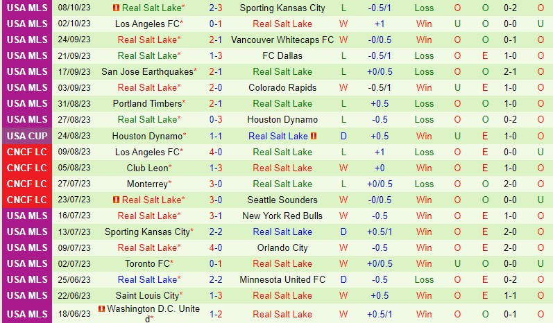 Nhận định LA Galaxy vs Real Salt Lake 9h30 ngày 1510 (Nhà nghề Mỹ MLS) 3