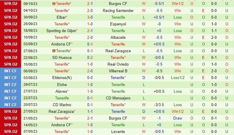 Nhận định Mirandes vs Tenerife 21h15 ngày 1410 (Hạng 2 Tây Ban Nha) 3 Nhận định Mirandes vs Tenerife 21h15 ngày 1410 (Hạng 2 Tây Ban Nha) 3