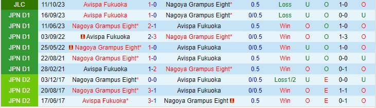 Nhận định Nagoya Grampus Eight vs Avispa Fukuoka 13h00 ngày 1510 (Cúp Liên Đoàn Nhật Bản 2023) 1