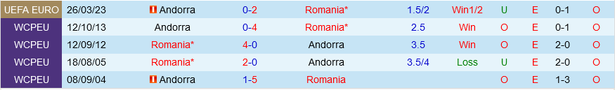 Romania vs Andorra