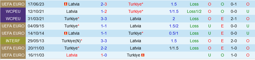 Tho Nhi Ky vs Latvia