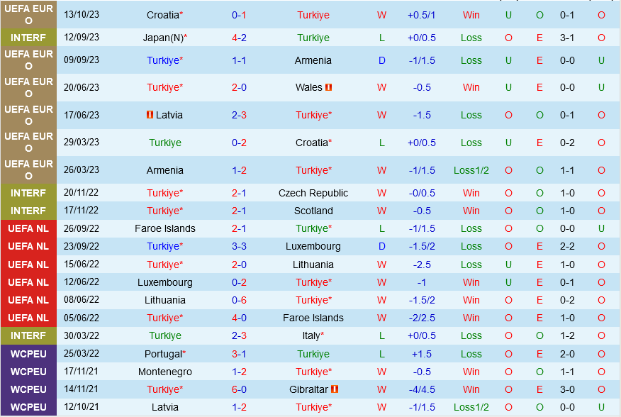 Tho Nhi Ky vs Latvia