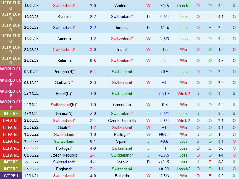 Thụy Sỹ vs Belarus Thuy Sy vs Belarus