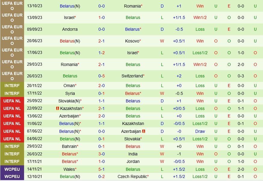 Thụy Sỹ vs Belarus Thuy Sy vs Belarus