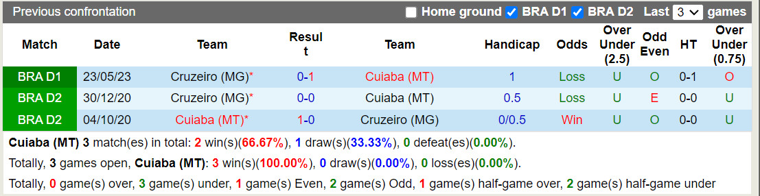 Nhận định Cuiaba vs Cruzeiro 7h00 ngày 1510 (VĐQG Brazil 2023) 1