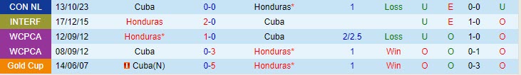 Nhận định Honduras vs Cuba 7h00 ngày 1610 CONCACAF Nations League 1