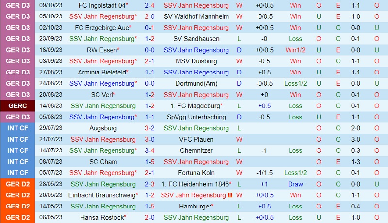 Nhận định Jahn Regensburg vs Lubeck 19h00 ngày 1410 (Hạng 3 Đức 202324) 1 Nhận định Jahn Regensburg vs Lubeck 19h00 ngày 1410 (Hạng 3 Đức 202324) 1