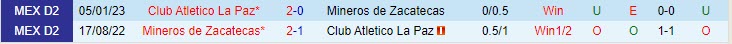Nhận định La Paz vs Zacatecas 10h05 ngày 1610 Hạng 2 Mexico 2023 1