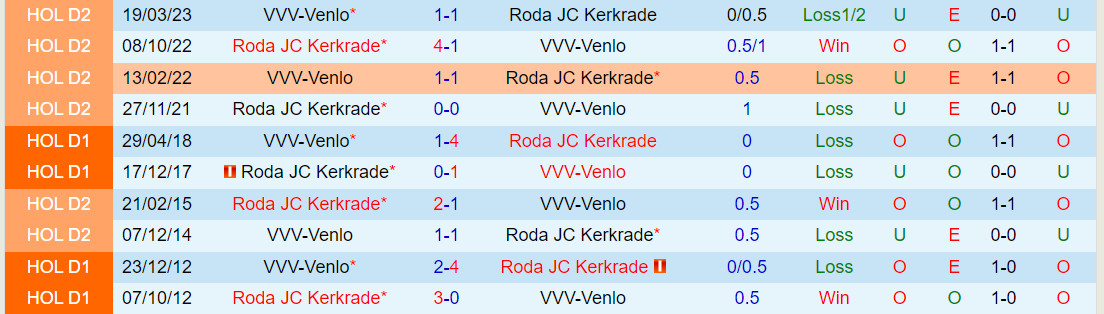 Nhận định Venlo vs Roda JC 21h30 ngày 1410 (Hạng 2 Hà Lan 202324) 1 Nhận định Venlo vs Roda JC 21h30 ngày 1410 (Hạng 2 Hà Lan 202324) 1