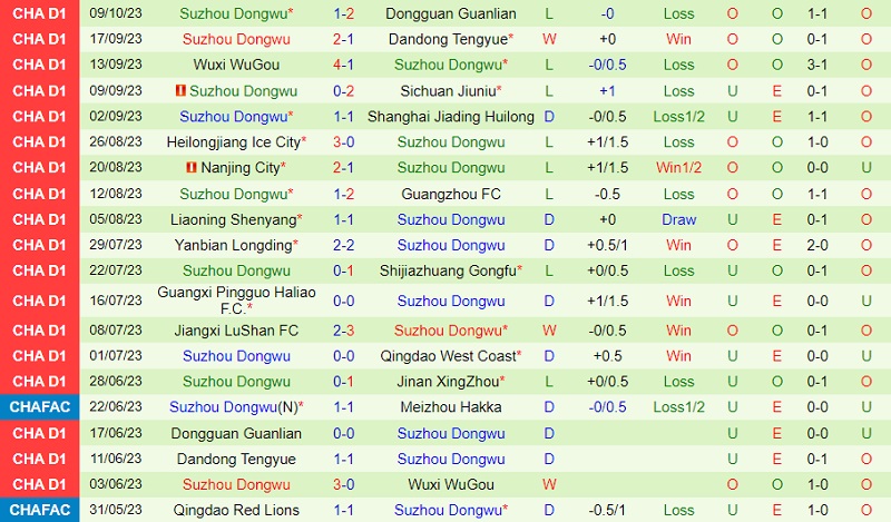 Nhận định Jinan Xingzhou vs Suzhou Dongwu 15h00 ngày 1410 (Hạng 2 Trung Quốc 2023) 3