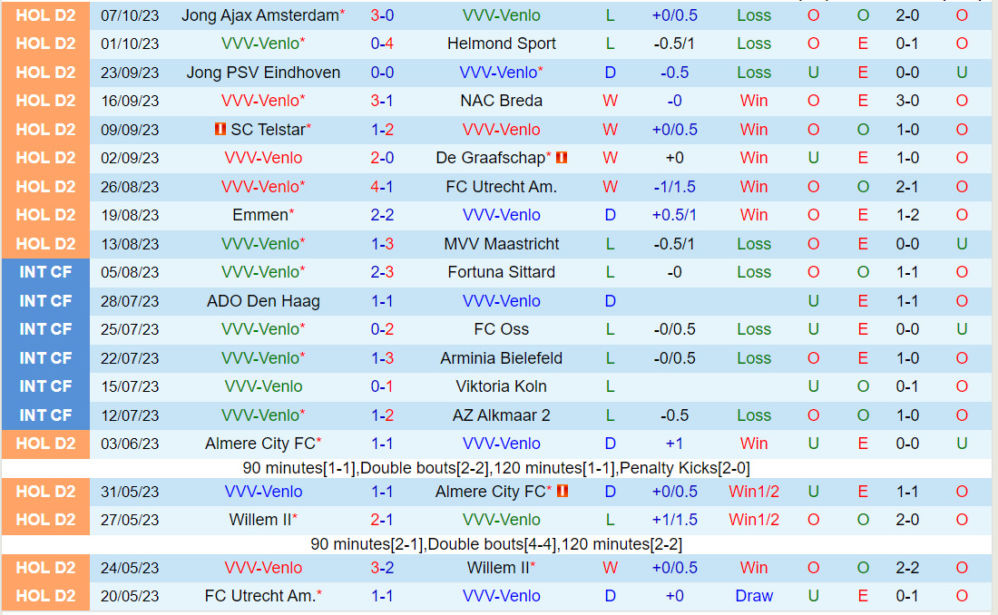 Nhận định Venlo vs Roda JC 21h30 ngày 1410 (Hạng 2 Hà Lan 202324) 2 Nhận định Venlo vs Roda JC 21h30 ngày 1410 (Hạng 2 Hà Lan 202324) 2