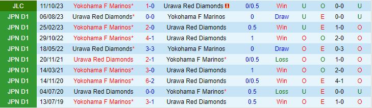Nhận định Urawa Red Diamonds vs Yokohama Marinos 15h00 ngày 1510 (Cúp Liên đoàn Nhật Bản 2023) 1