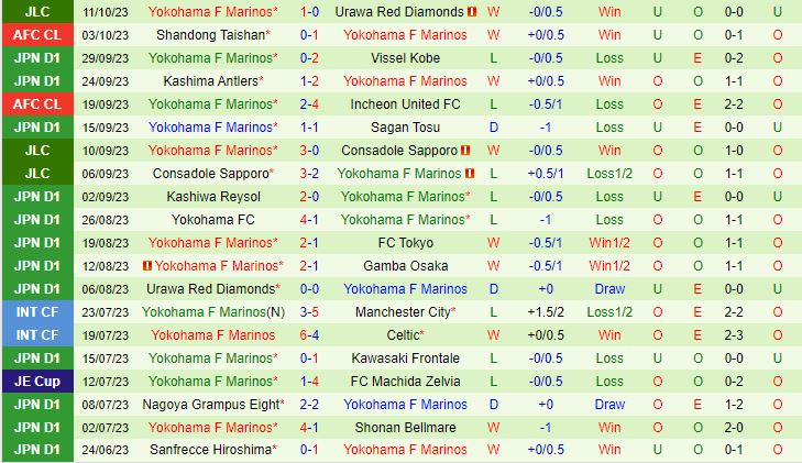 Nhận định Urawa Red Diamonds vs Yokohama Marinos 15h00 ngày 1510 (Cúp Liên đoàn Nhật Bản 2023) 3