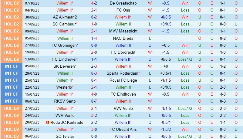 Nhận định Willem II vs Den Bosch 19h30 ngày 1510 Hạng 2 Hà Lan 2