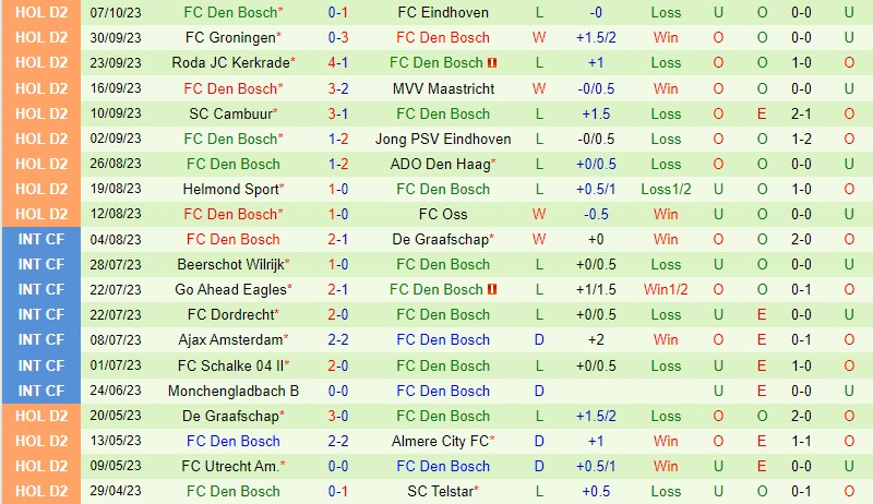 Nhận định Willem II vs Den Bosch 19h30 ngày 1510 Hạng 2 Hà Lan 3