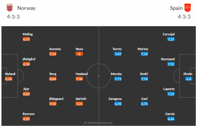 Nhận định Na Uy vs Tây Ban Nha (01h45 ngày 1610) Khác biệt ở đẳng cấp 3