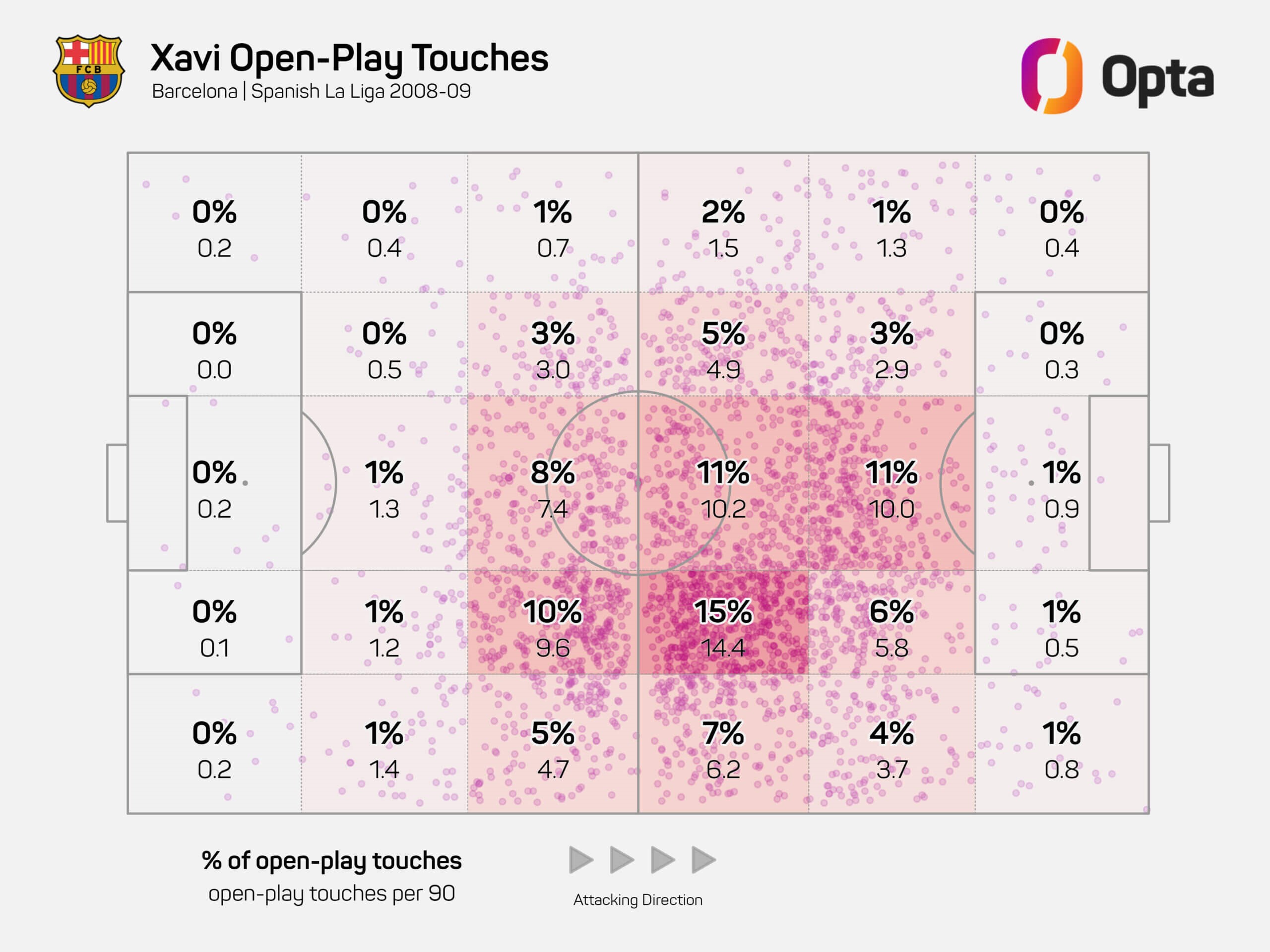 Với Ilkay Gundogan, Xavi gần như đã có một bản sao của chính mình 3 Với Ilkay Gundogan, Xavi gần như đã có một bản sao của chính mình 3