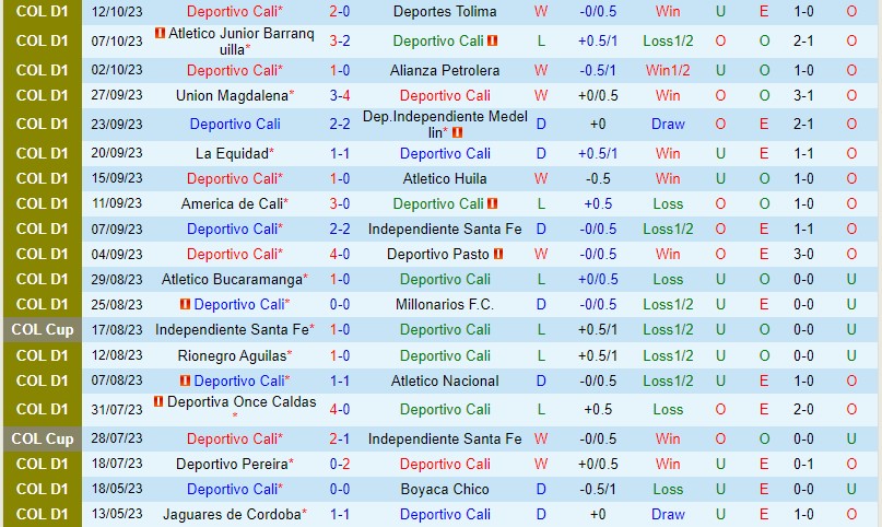 Nhận định Deportivo Cali vs America de Cali 6h10 ngày 1610 (VĐQG Colombia) 2 Nhận định Deportivo Cali vs America de Cali 6h10 ngày 1610 (VĐQG Colombia) 2
