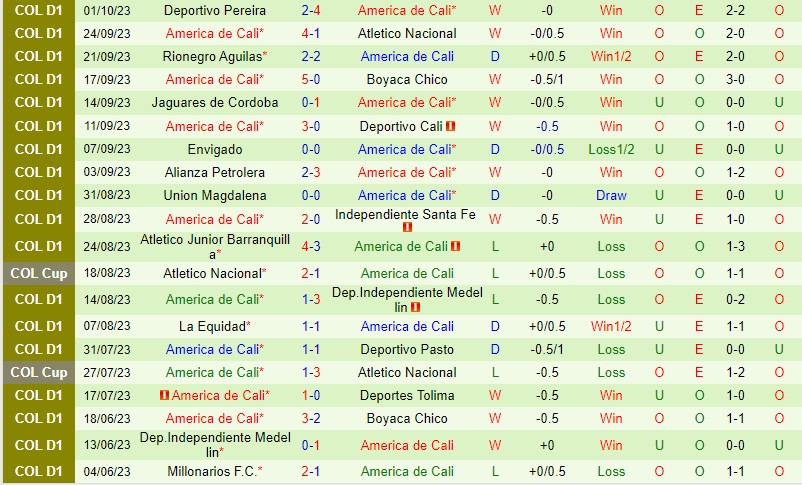 Nhận định Deportivo Cali vs America de Cali 6h10 ngày 1610 (VĐQG Colombia) 3 Nhận định Deportivo Cali vs America de Cali 6h10 ngày 1610 (VĐQG Colombia) 3