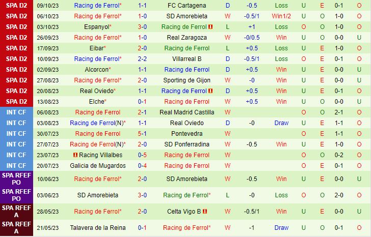 Nhận định Levante vs Ferrol 2h00 ngày 1710 (Hạng 2 Tây Ban Nha 202324) 3