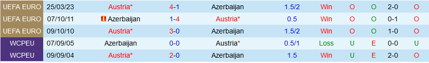 Azerbaijan vs ao
