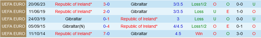Gibraltar vs Ireland
