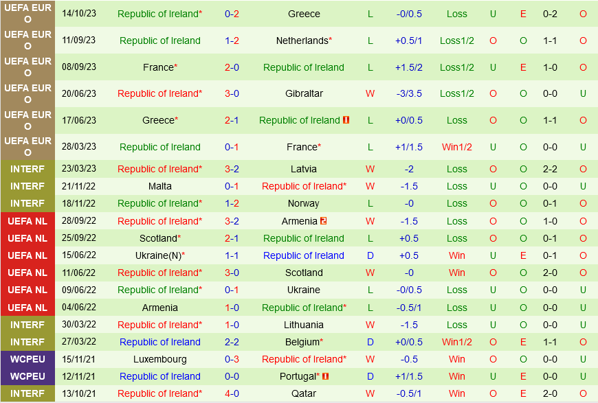 Gibraltar vs Ireland