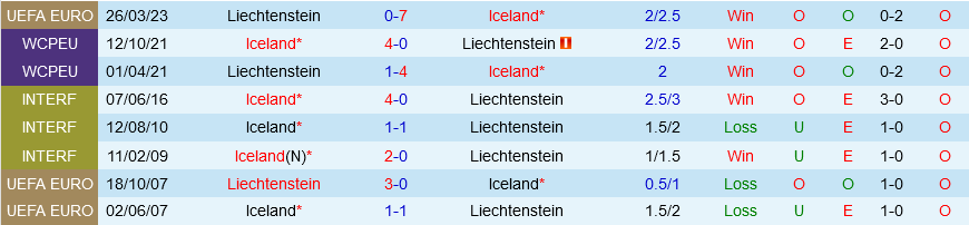 Iceland vs Liechtenstein