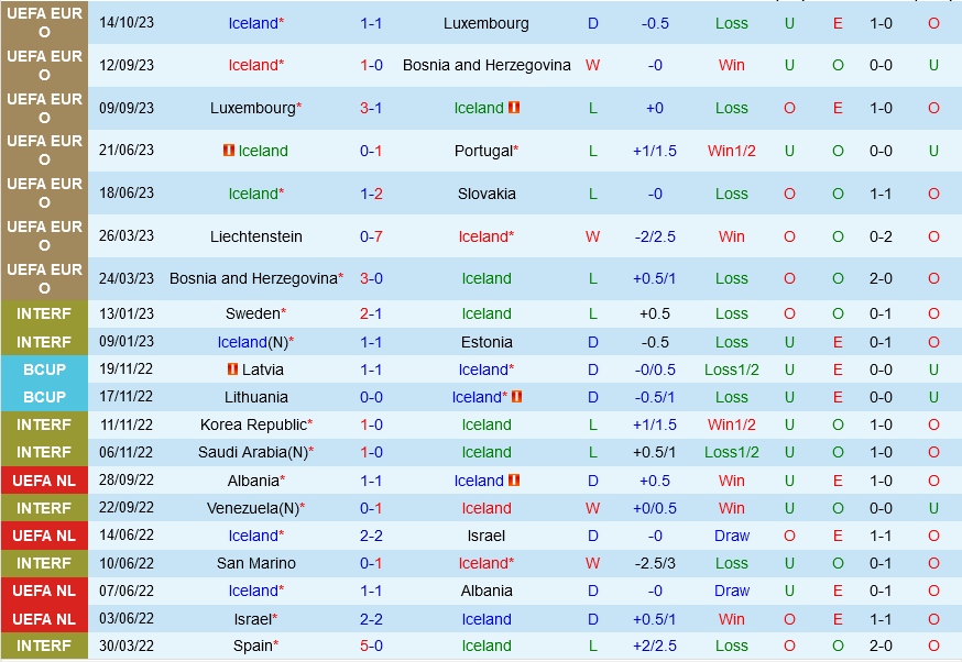 Iceland vs Liechtenstein