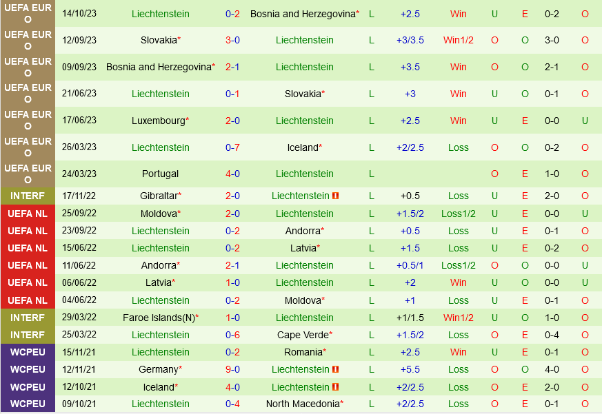 Iceland vs Liechtenstein