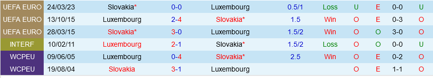 Luxembourg vs Slovakia