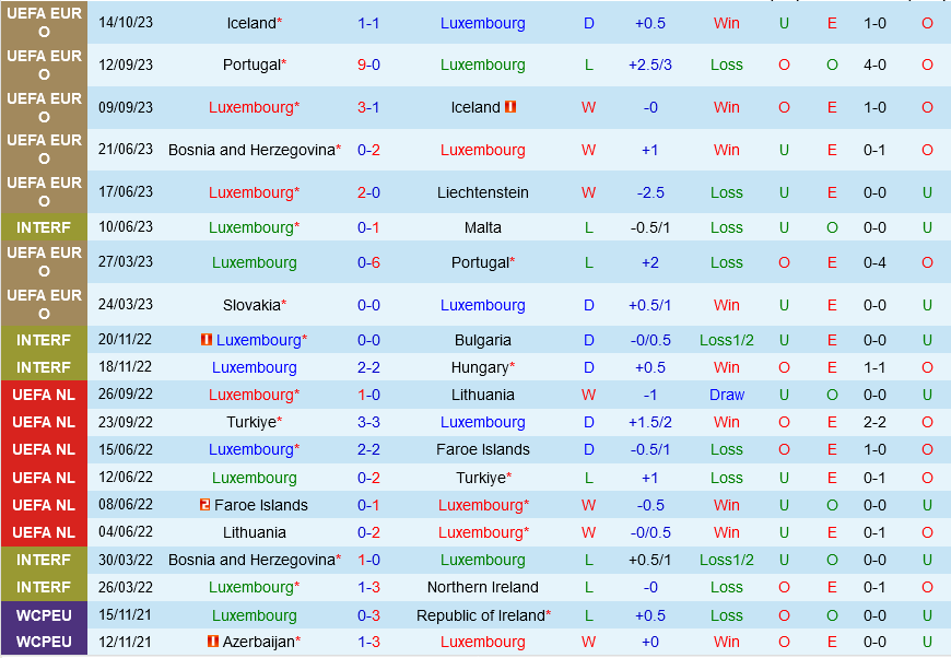 Luxembourg vs Slovakia