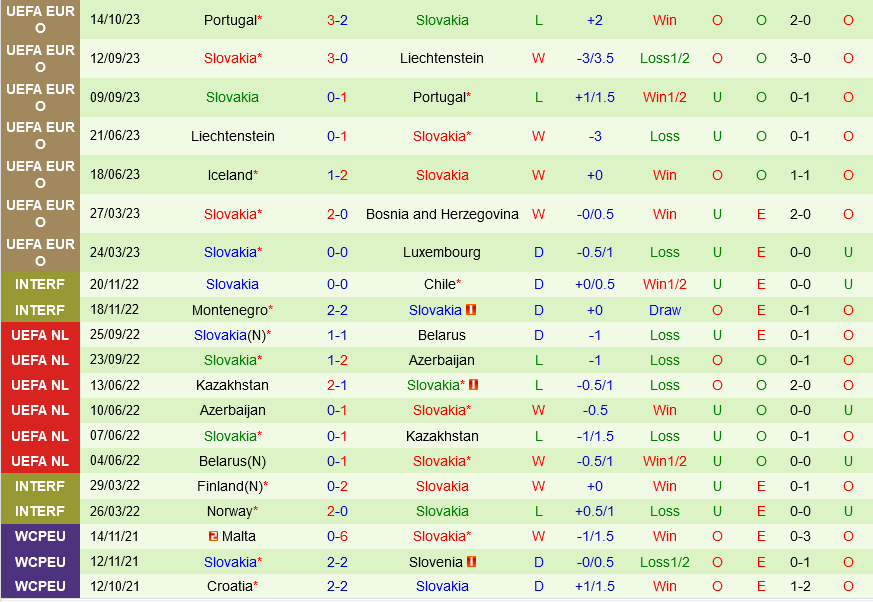 Luxembourg vs Slovakia