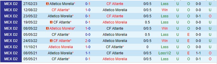 Nhận định Atletico Morelia vs Atlante 08h05 ngày 1610 (Hạng 2 Mexico 2023) 1 Nhận định Atletico Morelia vs Atlante 08h05 ngày 1610 (Hạng 2 Mexico 2023) 1