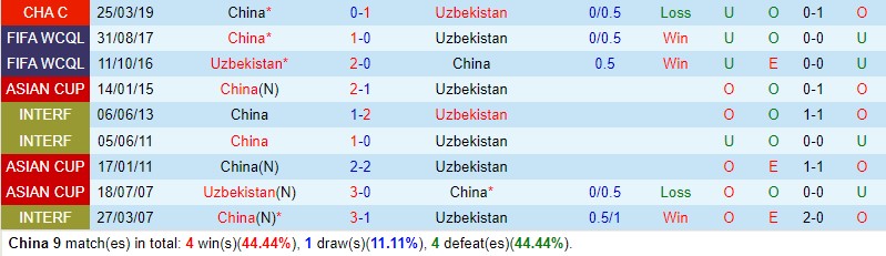 Nhận định Trung Quốc vs Uzbekistan 18h35 ngày 1610 (Giao hữu Quốc tế) 1