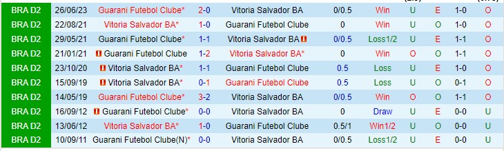 Nhận định Vitoria vs Guarani 04h00 ngày 1610 (Hạng 2 Brazil 2023) 1