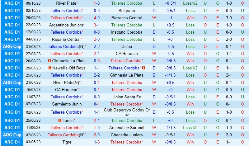 Nhận định Talleres vs Boca Juniors 7h10 ngày 1610 (Cúp QG Argentina) 2 Nhận định Talleres vs Boca Juniors 7h10 ngày 1610 (Cúp QG Argentina) 2