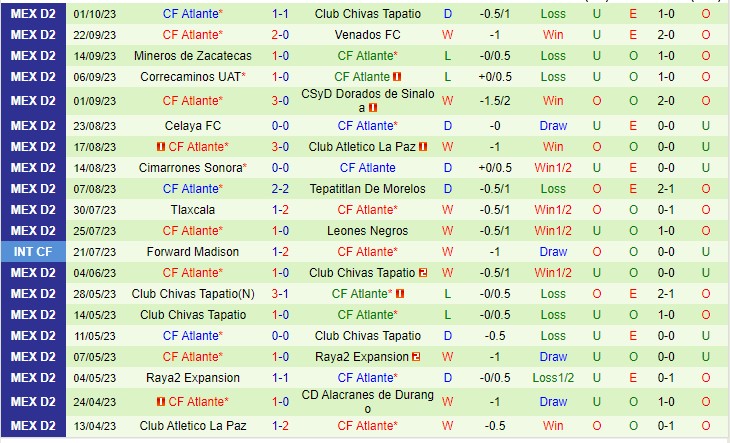 Nhận định Atletico Morelia vs Atlante 08h05 ngày 1610 (Hạng 2 Mexico 2023) 3 Nhận định Atletico Morelia vs Atlante 08h05 ngày 1610 (Hạng 2 Mexico 2023) 3