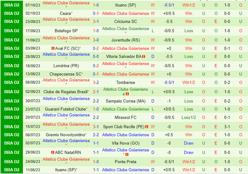 Nhận định Ponte Preta vs Goianiense 1h45 ngày 1610 (Hạng 2 Brazil 2023) 3 Nhận định Ponte Preta vs Goianiense 1h45 ngày 1610 (Hạng 2 Brazil 2023) 3