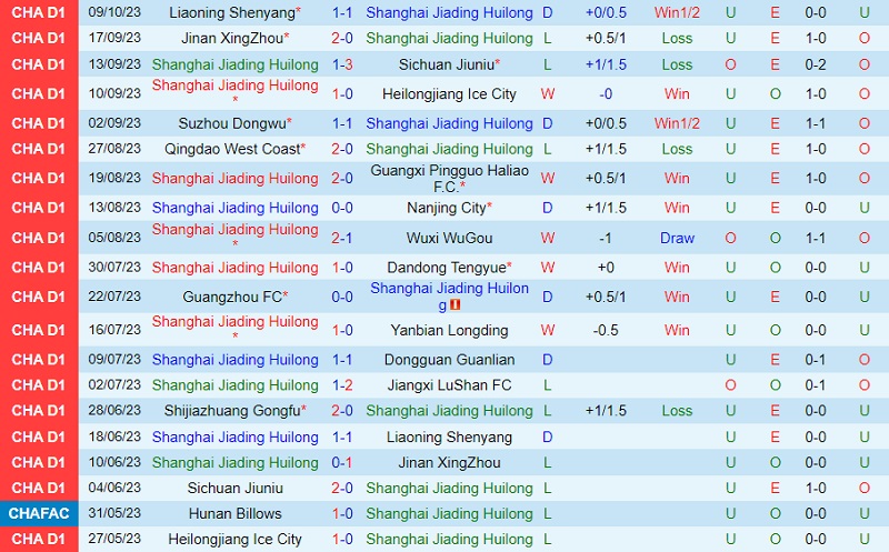 Nhận định Shanghai Jiading vs Shijiazhuang Gongfu 18h30 ngày 1510 (Hạng 2 Trung Quốc 2023) 2