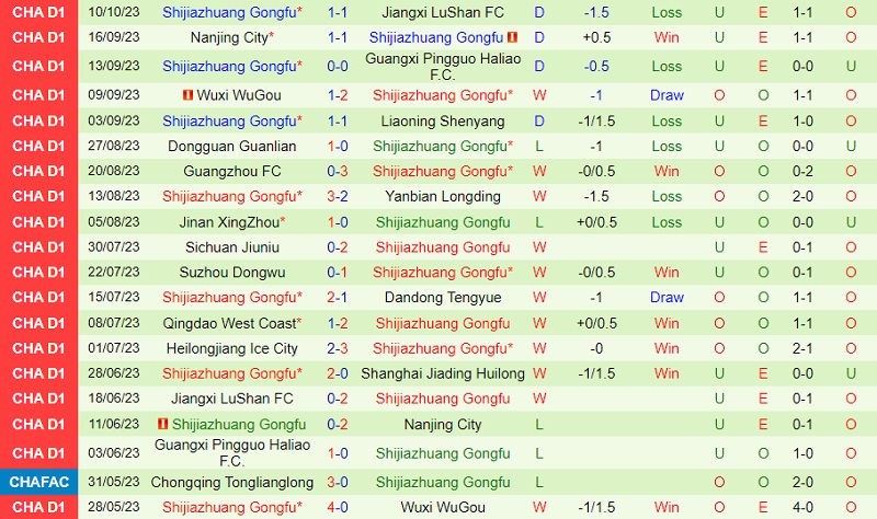 Nhận định Shanghai Jiading vs Shijiazhuang Gongfu 18h30 ngày 1510 (Hạng 2 Trung Quốc 2023) 3