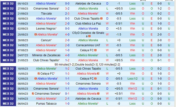 Nhận định Atletico Morelia vs Atlante 08h05 ngày 1610 (Hạng 2 Mexico 2023) 2 Nhận định Atletico Morelia vs Atlante 08h05 ngày 1610 (Hạng 2 Mexico 2023) 2