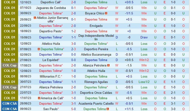 Nhận định Tolima vs Santa Fe 8h20 ngày 1610 (VĐQG Colombia) 2 Nhận định Tolima vs Santa Fe 8h20 ngày 1610 (VĐQG Colombia) 2