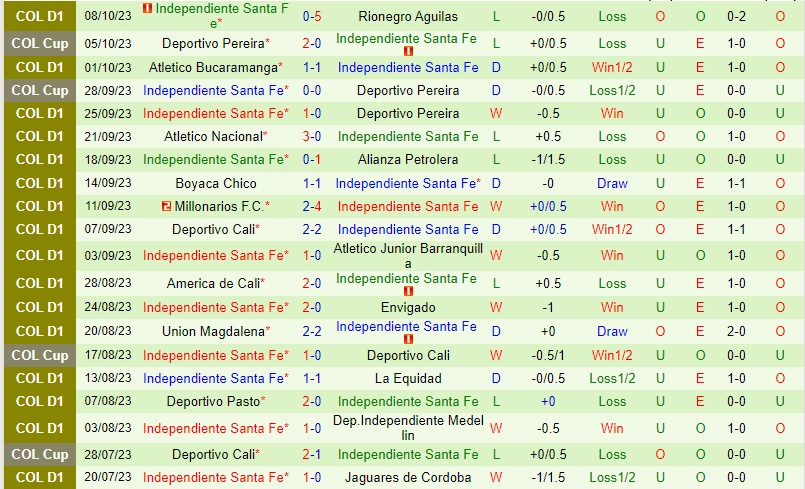 Nhận định Tolima vs Santa Fe 8h20 ngày 1610 (VĐQG Colombia) 3 Nhận định Tolima vs Santa Fe 8h20 ngày 1610 (VĐQG Colombia) 3