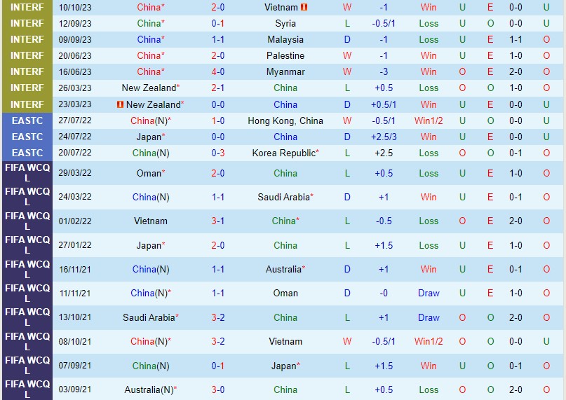 Nhận định Trung Quốc vs Uzbekistan 18h35 ngày 1610 (Giao hữu Quốc tế) 2
