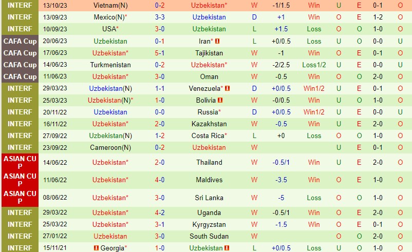 Nhận định Trung Quốc vs Uzbekistan 18h35 ngày 1610 (Giao hữu Quốc tế) 3