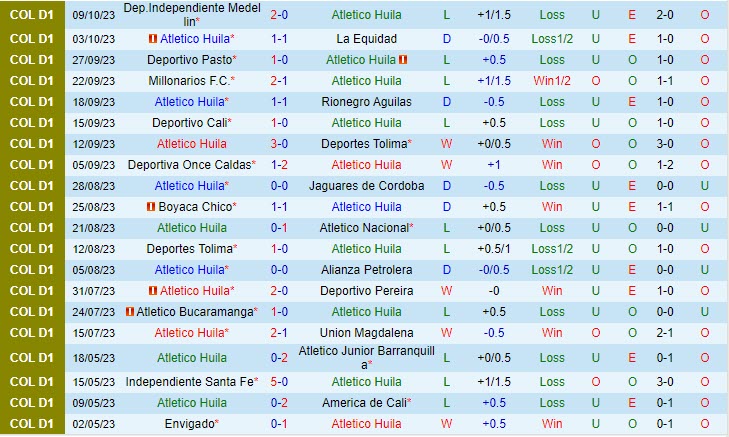 Nhận định Atletico Huila vs Envigado 6h05 ngày 1710 VĐ Colombia 2023 2 Nhận định Atletico Huila vs Envigado 6h05 ngày 1710 VĐ Colombia 2023 2