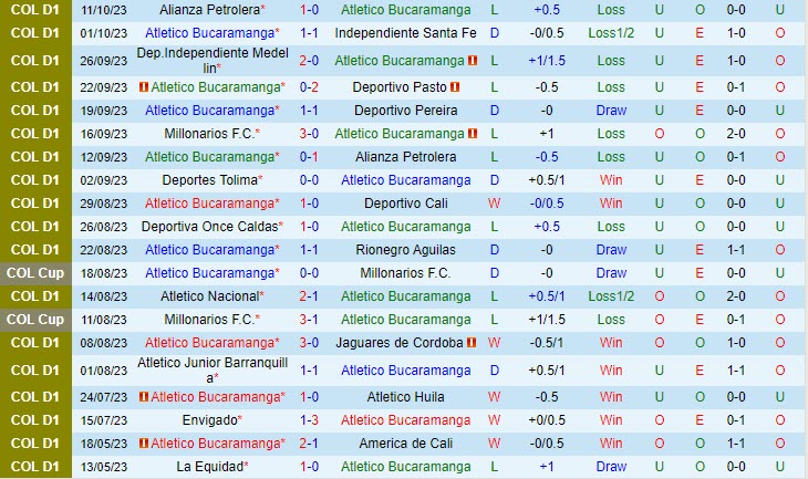 Nhận định Bucaramanga vs Chico 8h15 ngày 1710 VĐ Colombia 2023 2 Nhận định Bucaramanga vs Chico 8h15 ngày 1710 VĐ Colombia 2023 2