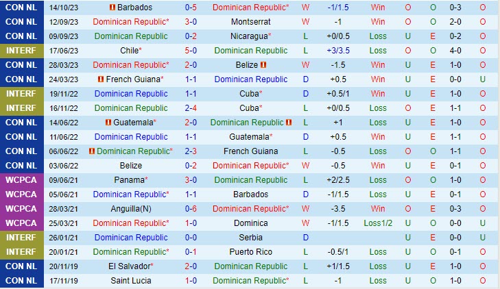 Nhận định Dominican vs Barbados 7h00 ngày 1710 CONCACAF Nations League 2 Nhận định Dominican vs Barbados 7h00 ngày 1710 CONCACAF Nations League 2