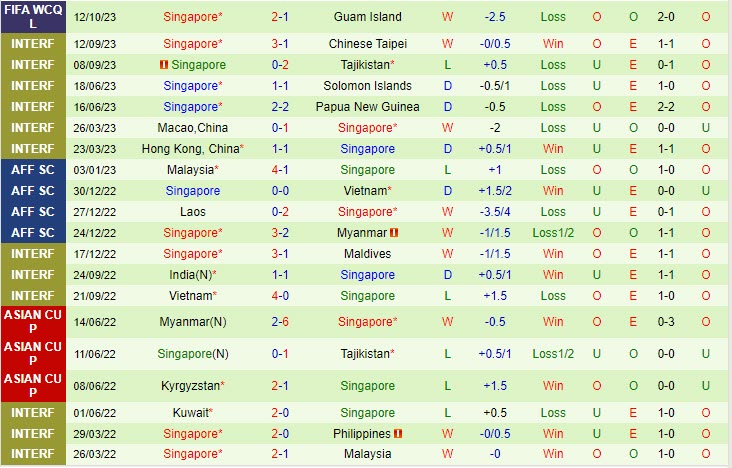 Nhận định Guam vs Singapore 11h45 ngày 1710 (Vòng loại World Cup 2026) 3 Nhận định Guam vs Singapore 11h45 ngày 1710 (Vòng loại World Cup 2026) 3